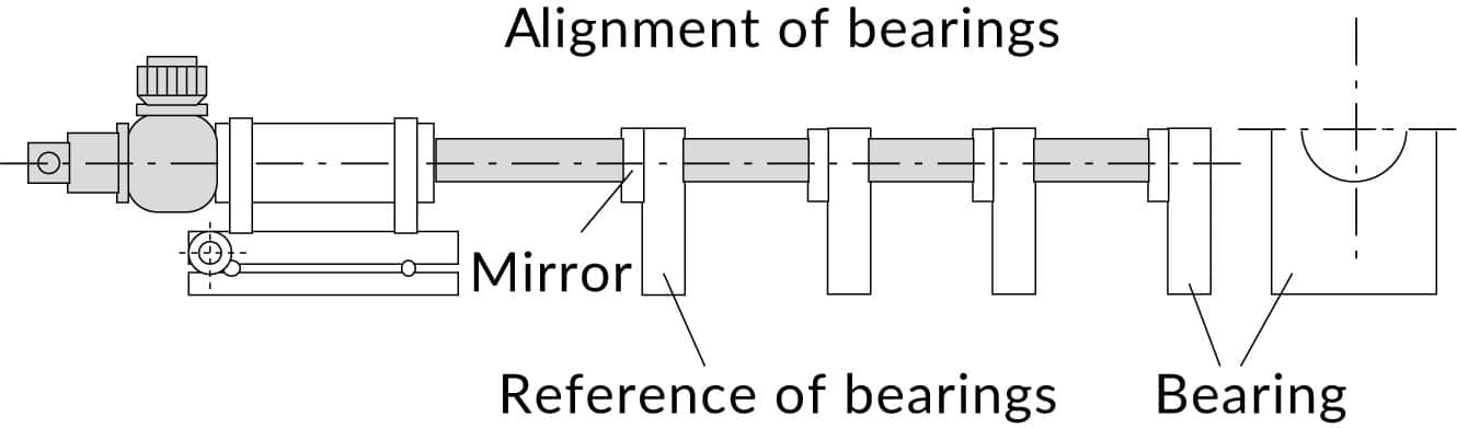 illustration OptiTest autocollimator alignment of bearings