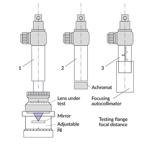 illustration OptiTest autocollimator flange focus