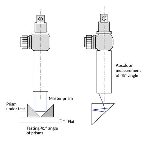 illustration OptiTest autocollimator measurement of 45angle of a prism