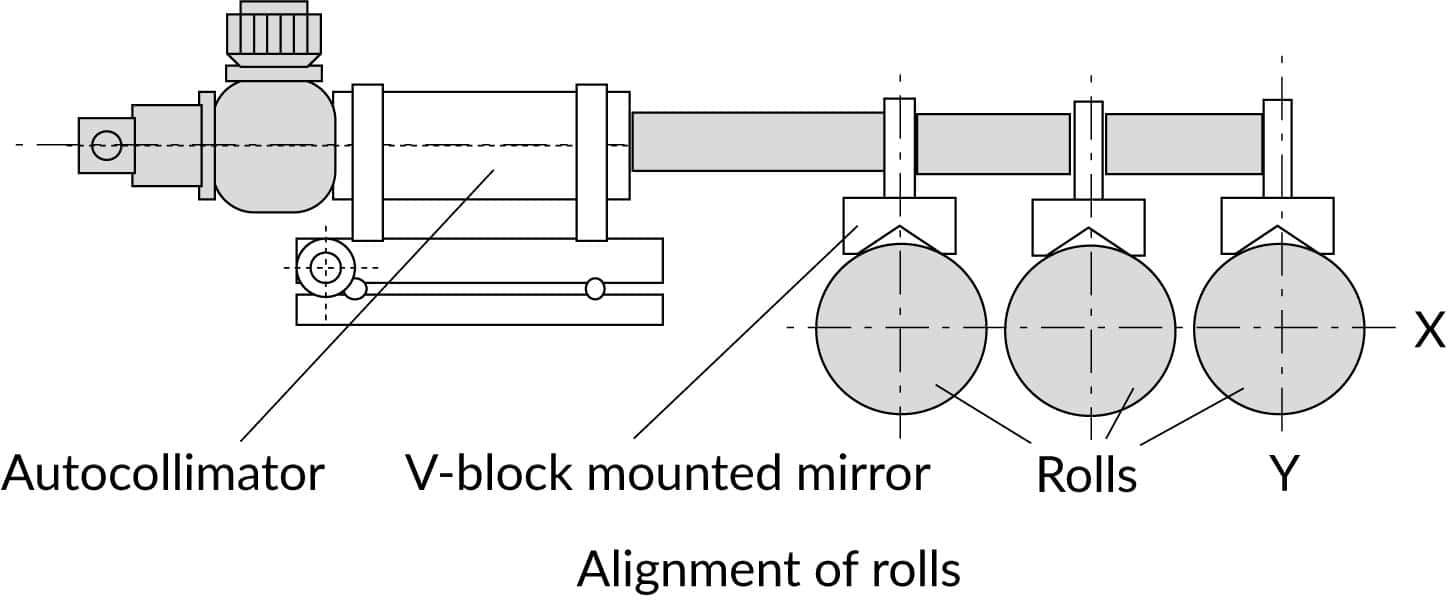 illustration OptiTest autocollimator parallelism of rolls