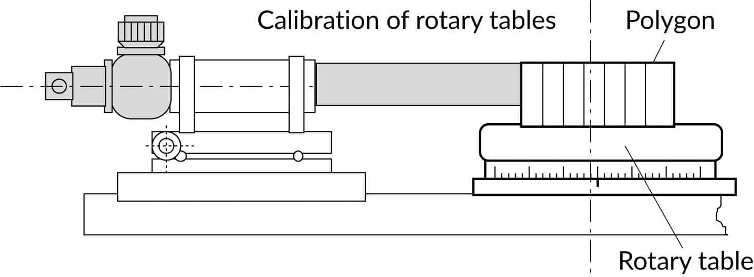 illustration OptiTest autocollimator rotary tables