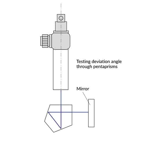 illustration OptiTest autocollimator testing deviation angle through pentaprism