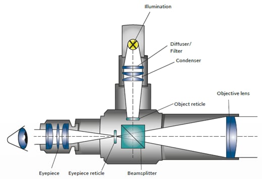 schematic cross section of an autocollimator