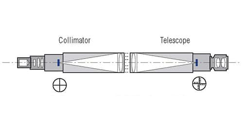 angle measurement with collimators and telescopes