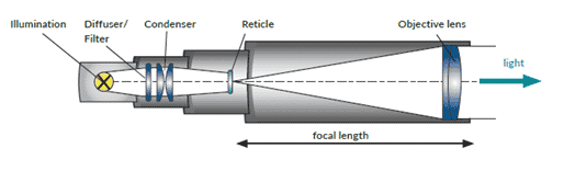 a schematic representation of the cross section of a collimator