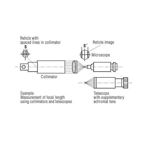 Measurement of focal length