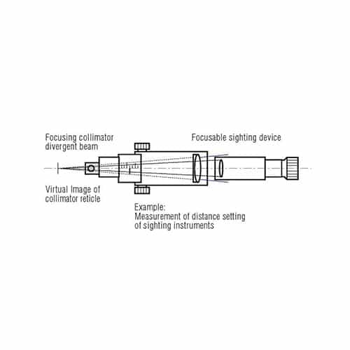 Measurement of the focusing distances