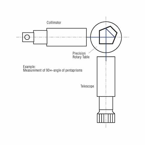 Measurement of the transmission angle through prisms