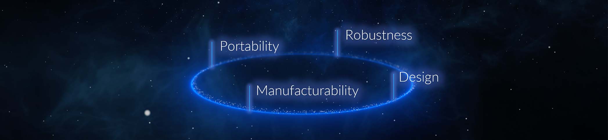 Image with the words portability - robustness - design - manufacturability